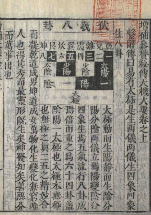 增补天机大要  占卜数数古籍(图3)