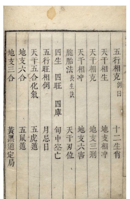 选择纪要 占卜数术择日古籍(图4)