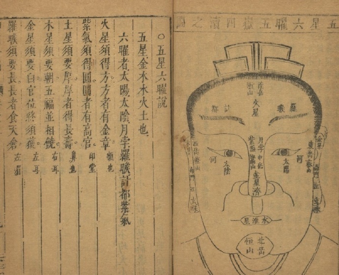 神相全编.十二卷.首一卷.宋.陈抟撰.明袁忠彻订正.致和堂藏板.明刊本  相术(图2)