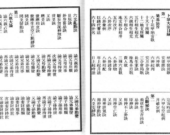 筮府珠林卷1——20卷 预测占卜命理参考资料(图2)