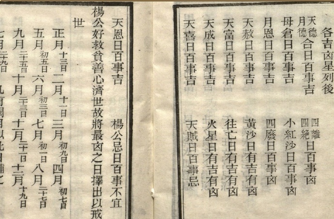 董氏诹吉新书.上下册.明董德彰撰.清光绪20年重刊本.1894年择日古籍(图2)