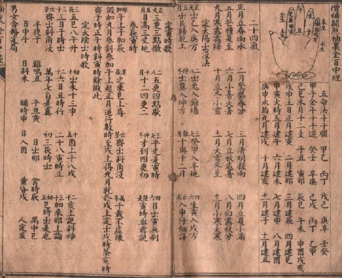 《袖里金百中经》    择日古籍(图2)