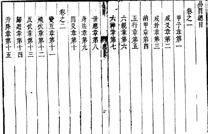 易冒 预测占卜易冒(图1)