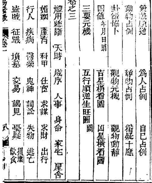 皇极经世心易发微(图2)