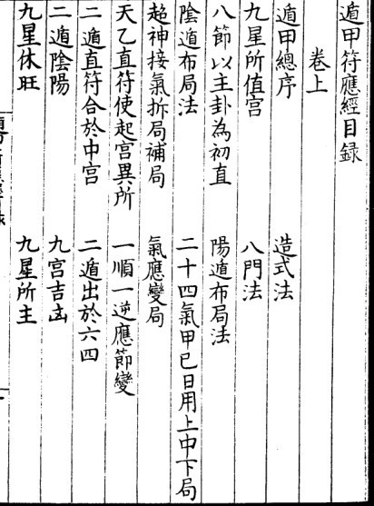 宋 杨维德  《景祐遁甲符应经》(图1)