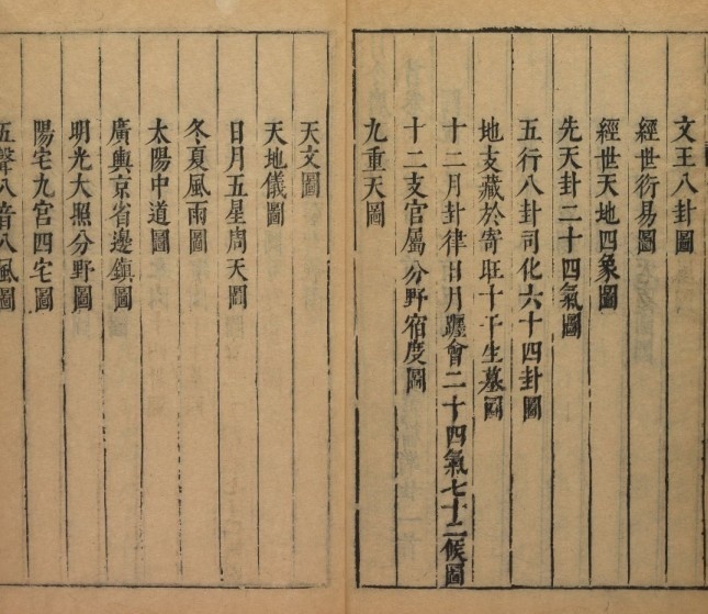 月令广义.24卷.卷首附录各一卷.明冯应京纂辑.戴任增释.明万历30年秣陵陈邦泰刊(图2)