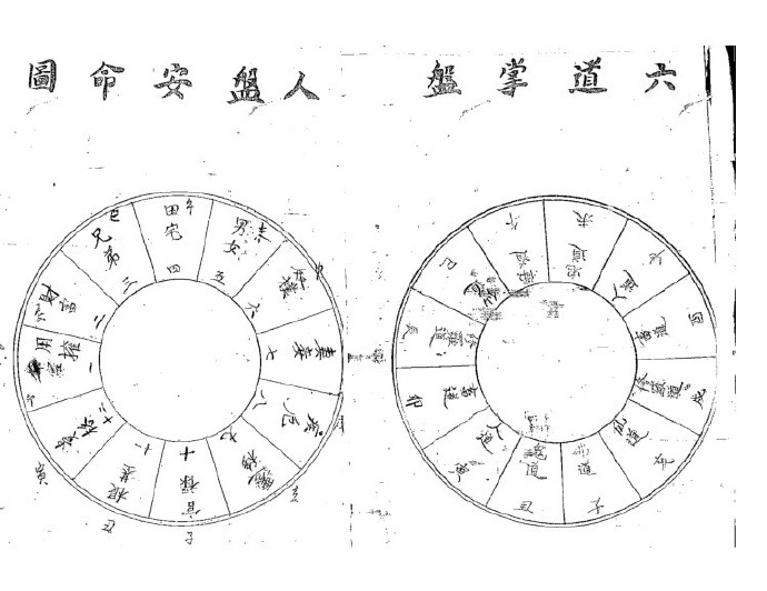 秘传六道一掌经(图1)