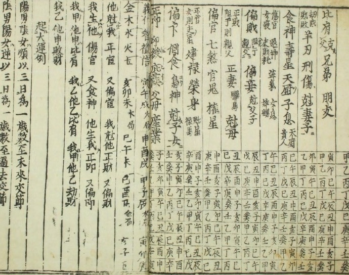 三世相.卷上下.袁天纲撰(图2)