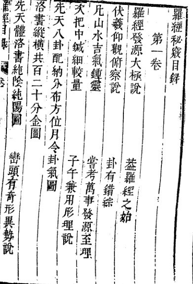 奇门旨归   奇门遁甲(图2)