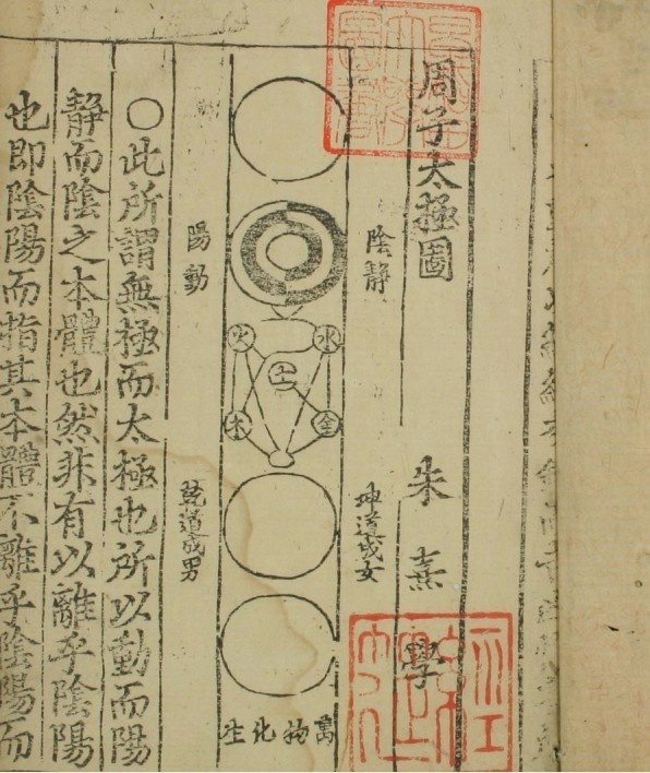 周子太极图周子撰朱熹注(图2)