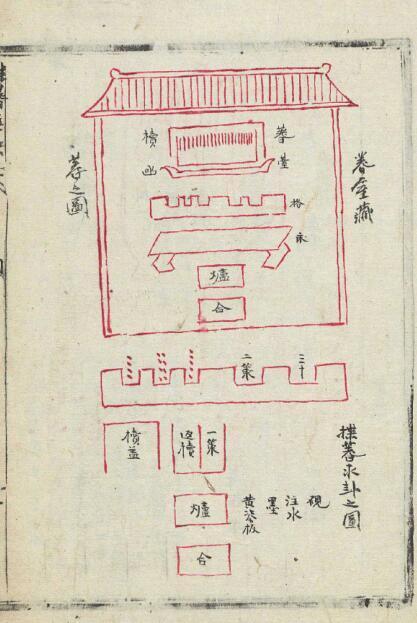 揲蓍眞訣风水地理古籍(图4)