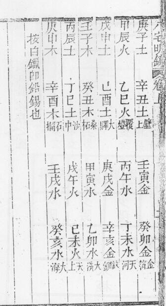 安床造房风水古籍(图2)