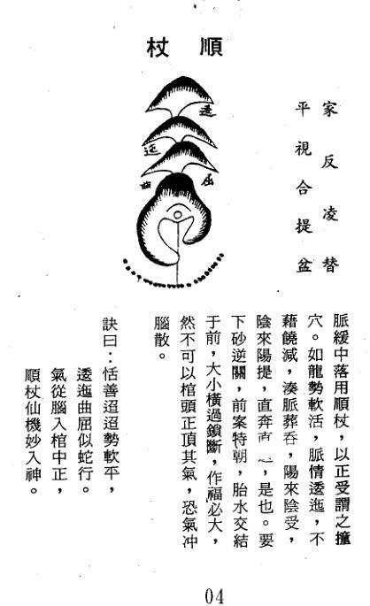 杨救贫 地理秘本-杨公倒杖十二法(图2)