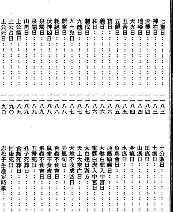 杨公 重编杨曾天机年月阴阳正义重编杨曾天机年月阴阳正义(图2)