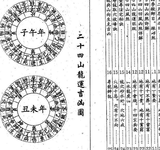 杨公 二十四山龙运吉凶(图2)