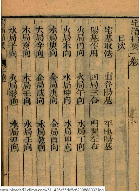 魏青江阳宅大成16册 风水古籍(图2)