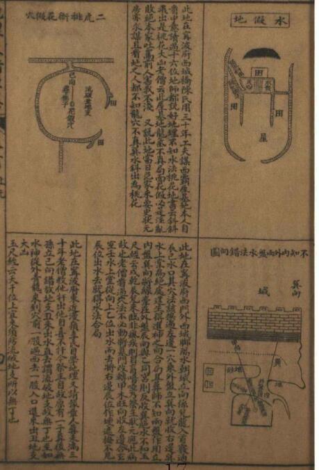 增补地理直指原真大全. 1 – 4风水古籍(图4)
