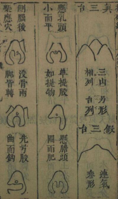 《廖公秘传拨砂经》风水古籍(图4)