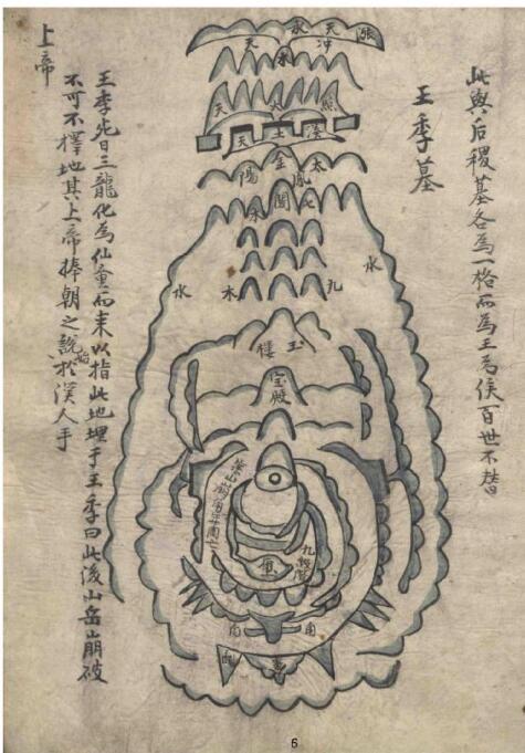 堪舆图风水古籍(图3)