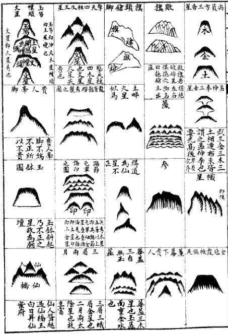 唐完庚 一貫堪輿-楊曾地理家傳捷訣(图2)