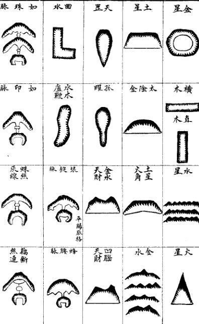 唐完庚 一貫堪輿-楊曾地理家傳捷訣(图3)