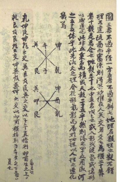 山水宝鉴风水秘本 风水古籍(图2)