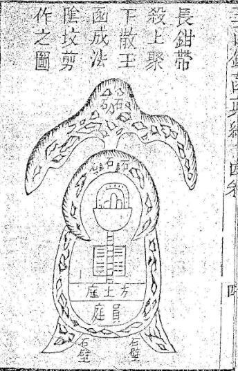 风水古籍《秘书玉函铜函真经阴阳剪裁》(图1)