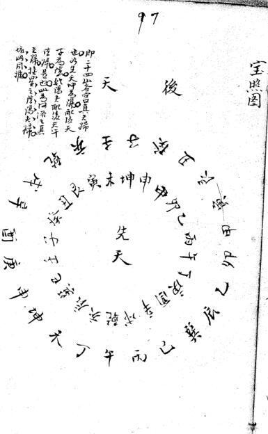 三元簡奧正宗风水古籍(图3)