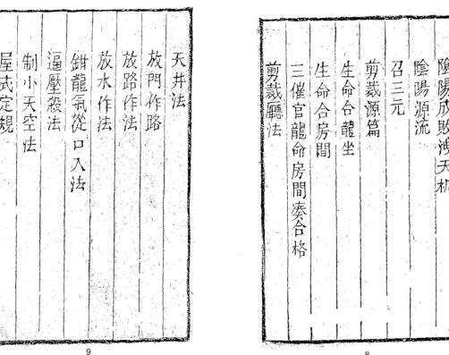 风水古籍《秘书玉函铜函真经阴阳剪裁》(图2)