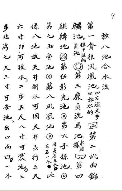 麒麟水法刘江东水法秘本风水古籍(图1)