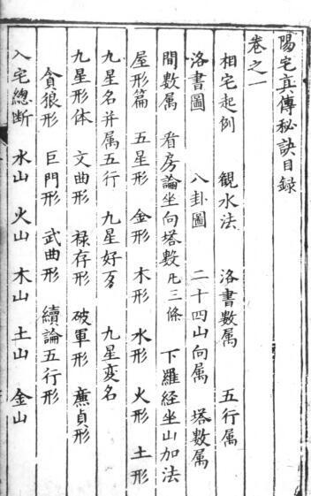 精刻編集陽宅真傳秘訣风水古籍(图1)