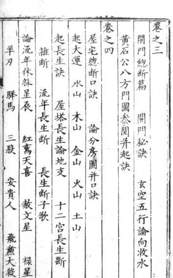 精刻編集陽宅真傳秘訣风水古籍(图2)