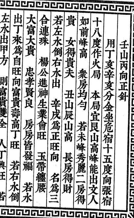 堪舆风水古籍《地理二十四山七十二局》(图2)