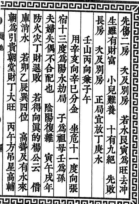 堪舆风水古籍《地理二十四山七十二局》(图4)