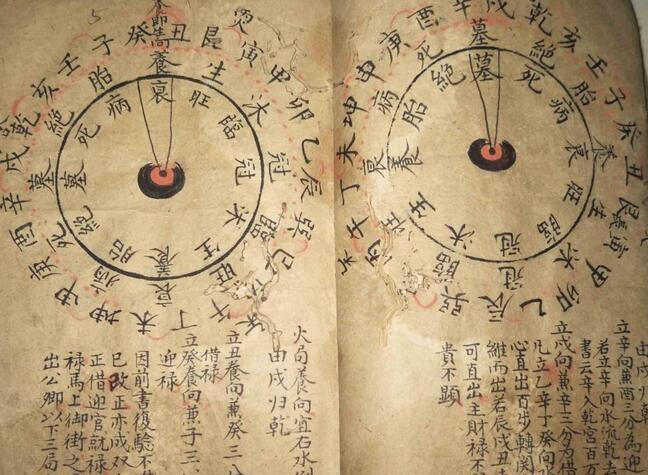 杨公真旨要诀 风水地勘古籍(图1)