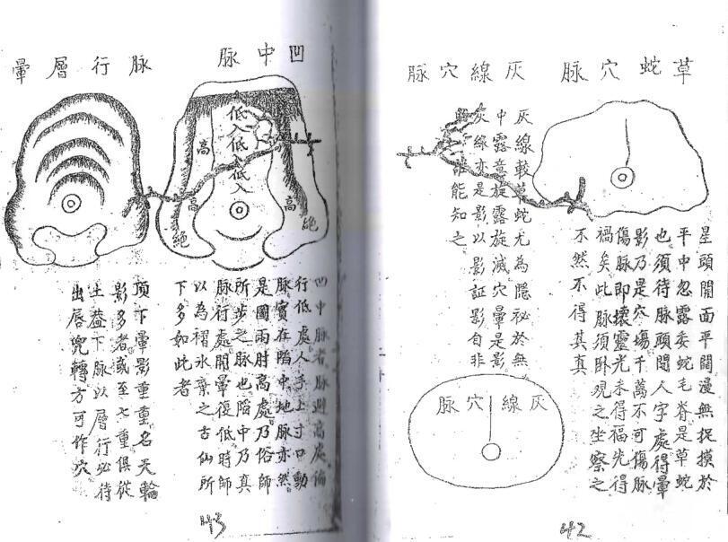 堪舆集要之龙星穴阴阳辨，穴科全部(图3)