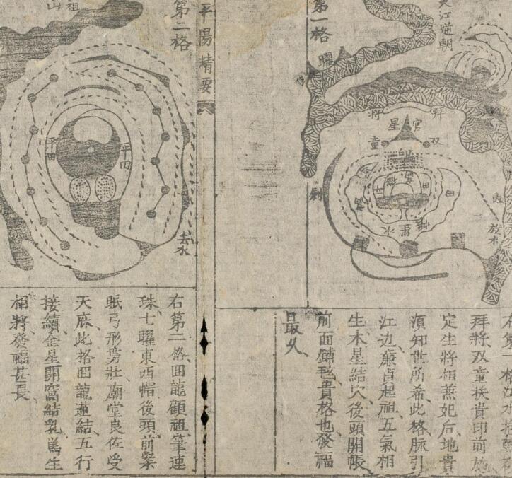 平阳精要 风水古籍(图2)