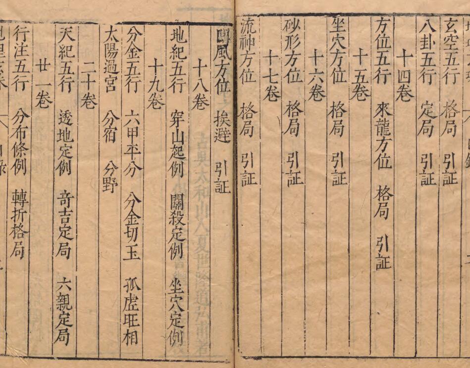 地理玄珠 夏世隆 明万历43年(图5)