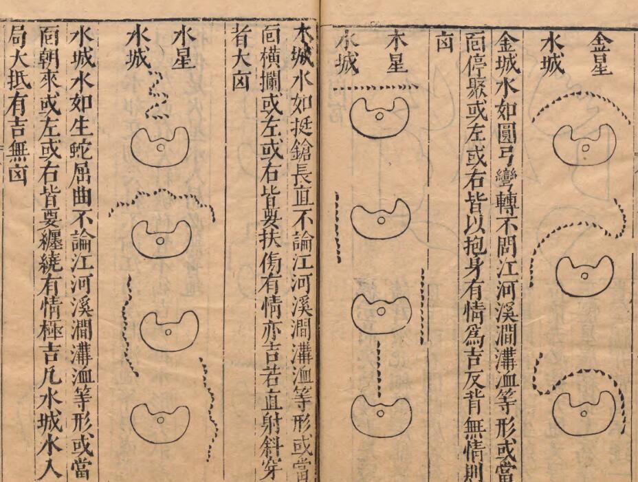 地理玄珠 夏世隆 明万历43年(图7)
