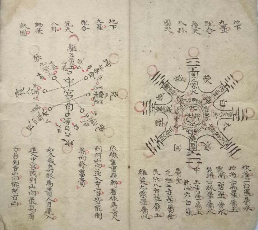 风水古籍《地理龙局秘断附分金诀》(图2)