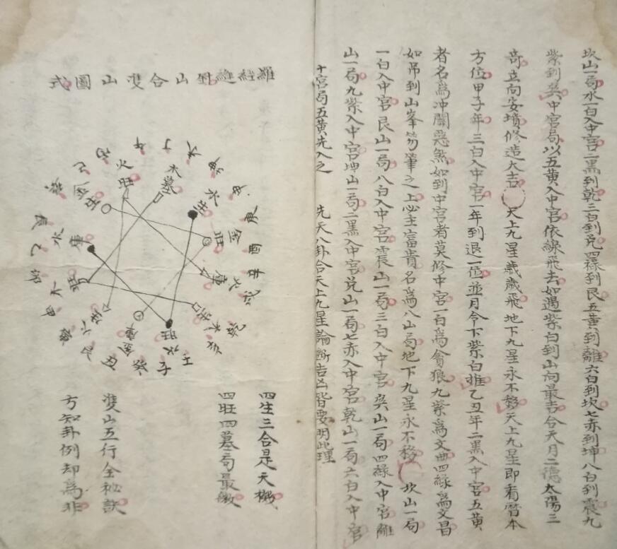 风水古籍《地理龙局秘断附分金诀》(图3)