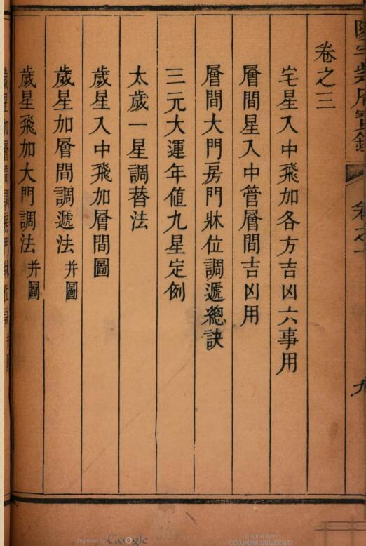 阳宅紫府宝鑑 三卷刘文澜著(图5)