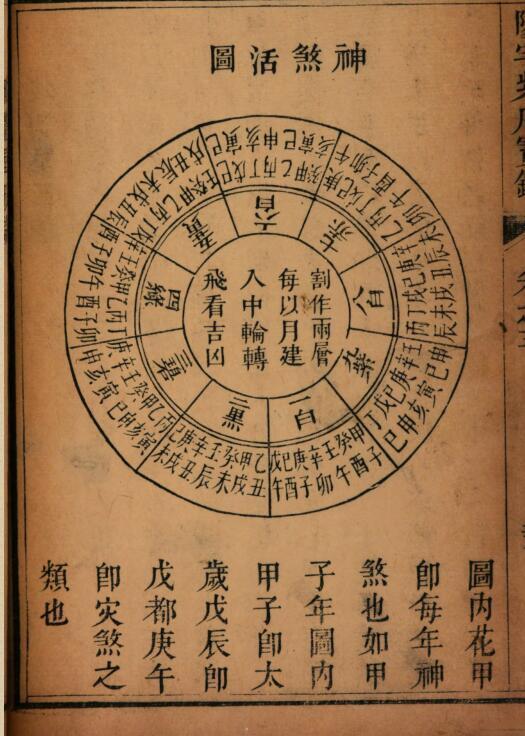 阳宅紫府宝鑑 三卷刘文澜著(图7)