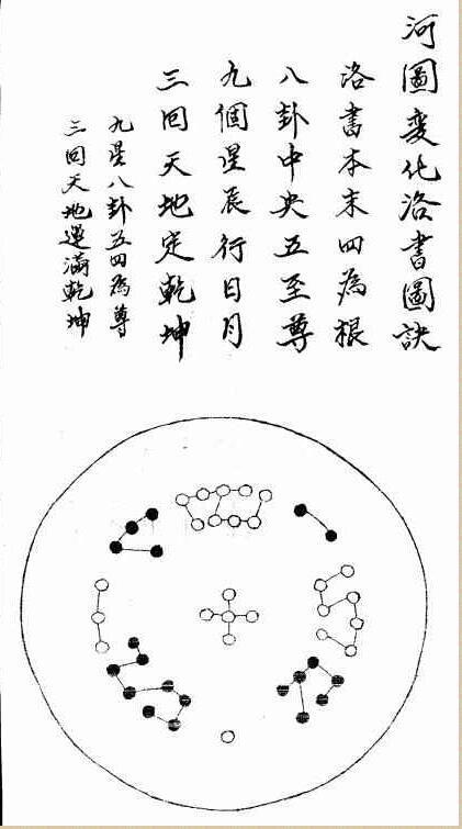 地理辨正图诀(戴礼台着(图6)