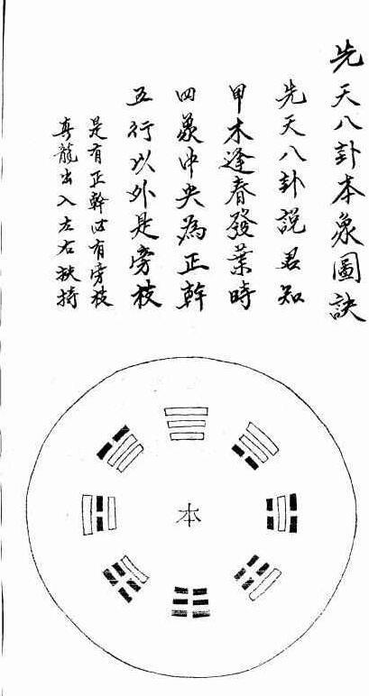 地理辨正图诀(戴礼台着(图7)