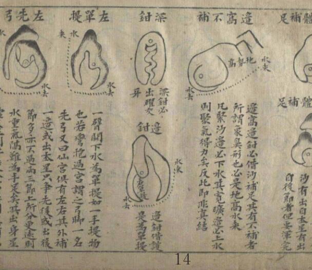 地学 韩藏 风水点穴古籍(图2)