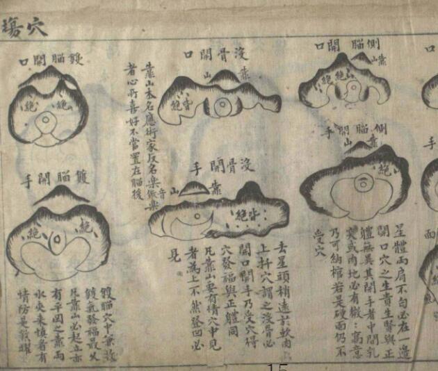 地学 韩藏 风水点穴古籍(图3)