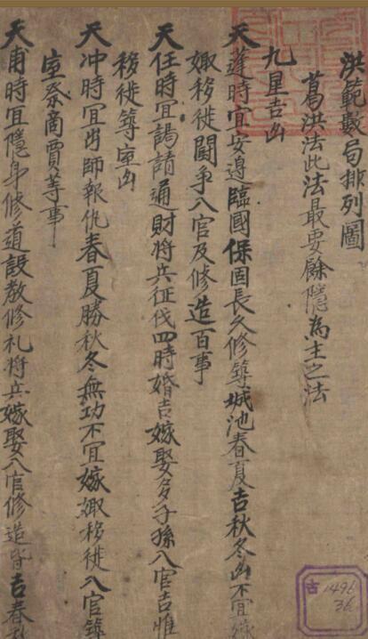 古籍洪范数局排列图(图2)