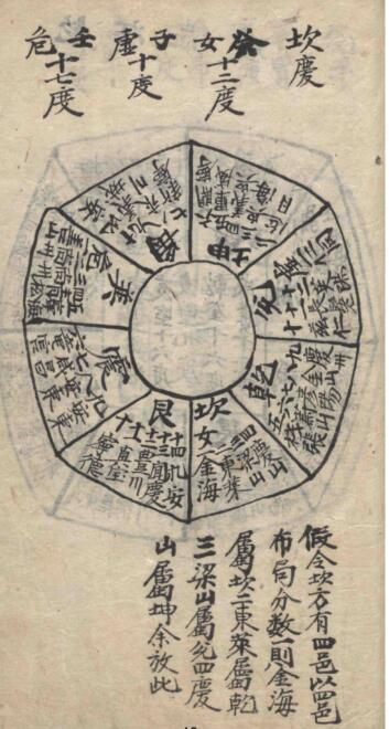 古籍洪范数局排列图(图4)