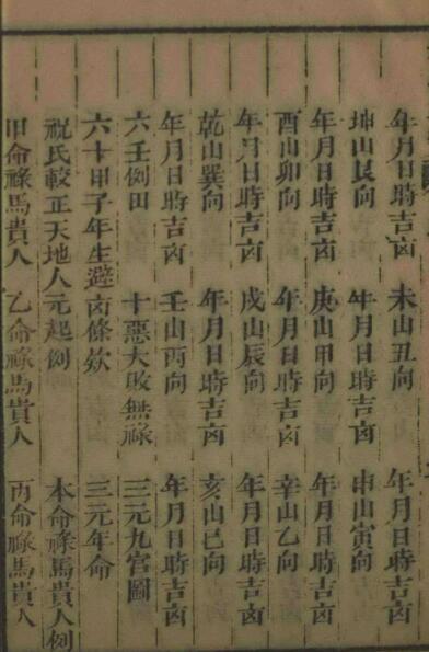 刘氏家藏二十四山造葬全书(图2)